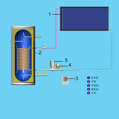 強(qiáng)制循環(huán)陽臺(tái)壁掛平板太陽能熱水器